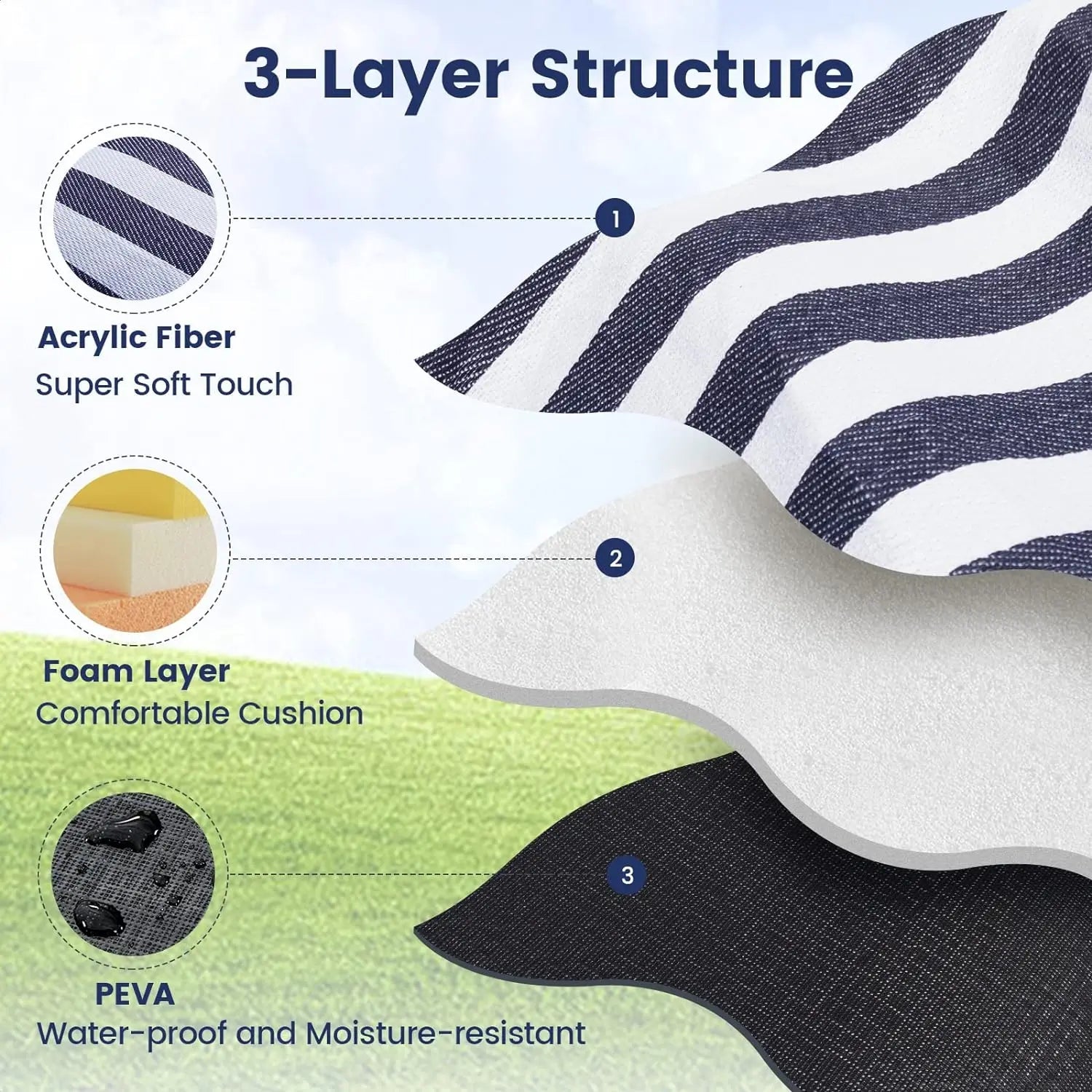 Duży Koc Piknikowy z Wodoodpornym Spodem dla 8 Osób – Idealny na Plażę i do Parku 2