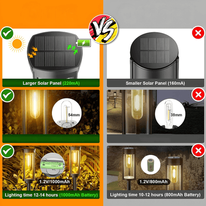 Luma Nowoczesna Lampa Ogrodowa – Eleganckie Oświetlenie LED do Twojego Ogrodu [lampa ogrodowa] 4