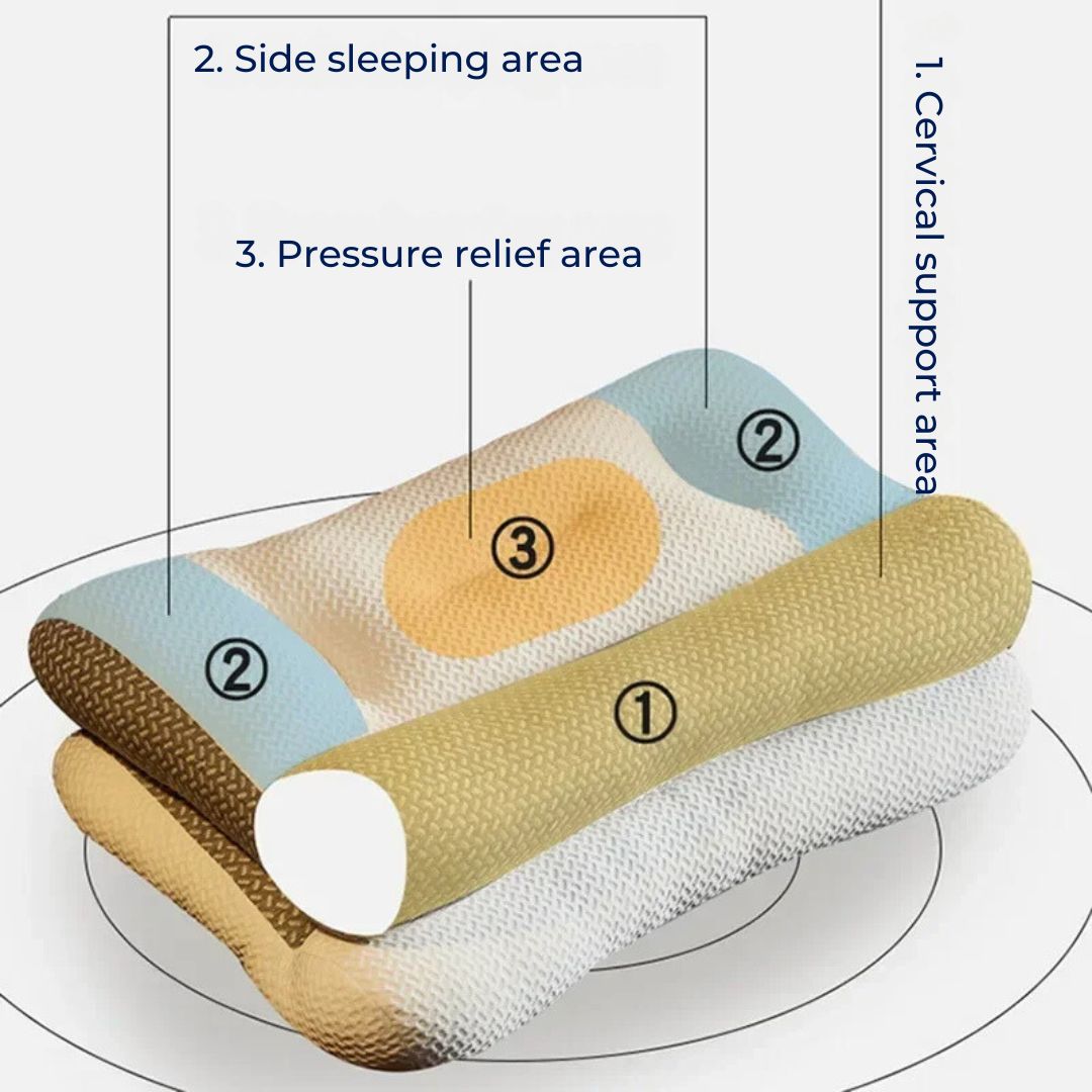 Poduszka Ortopedyczna do Spania w Każdej Pozycji – Ergonomiczna Poduszka do Spania na Boku, Komfortowe Wsparcie dla Szyi 6